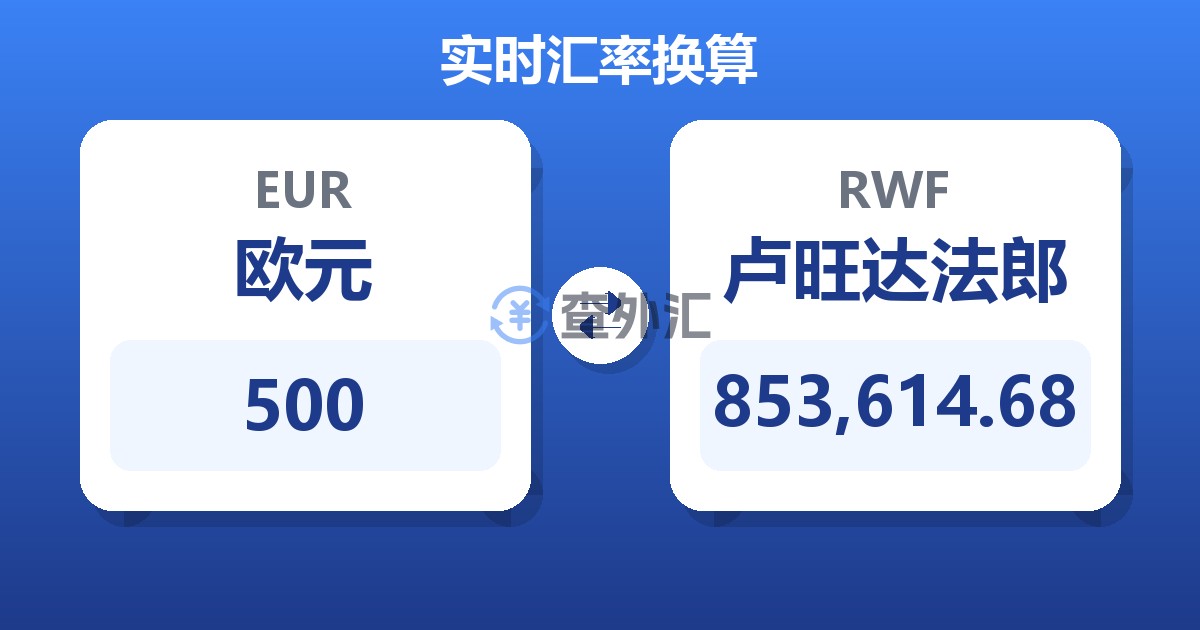 500欧元兑卢旺达法郎