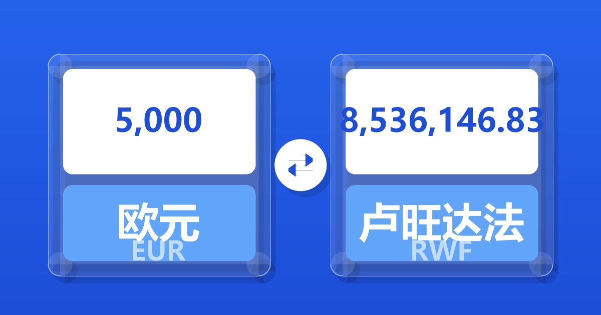5,000欧元兑卢旺达法郎