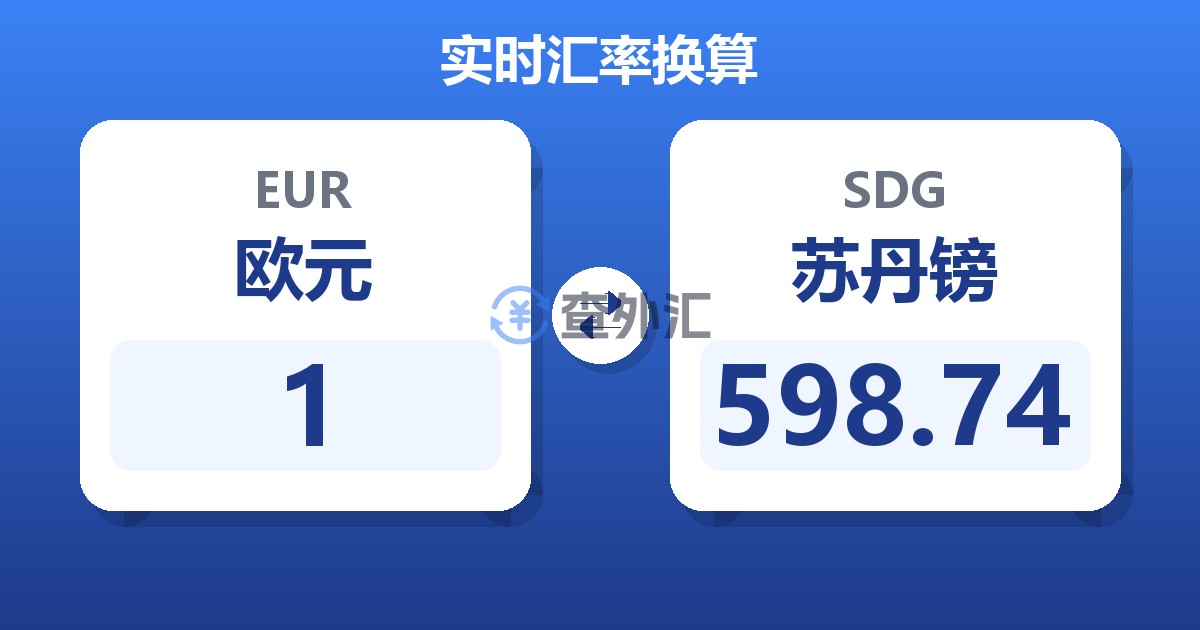 1欧元兑苏丹镑