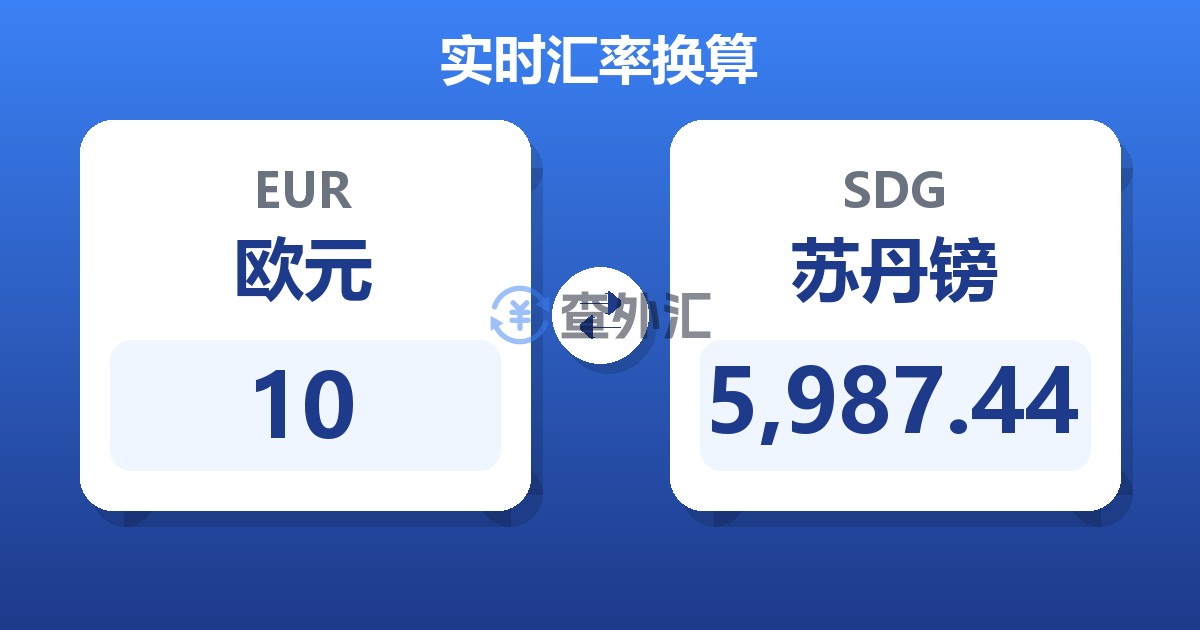 10欧元兑苏丹镑
