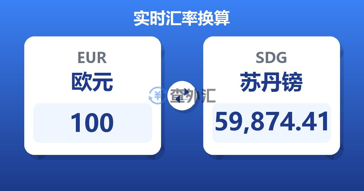 100欧元兑苏丹镑