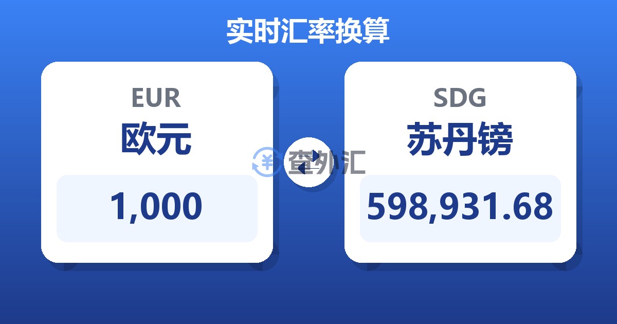 1,000欧元兑苏丹镑