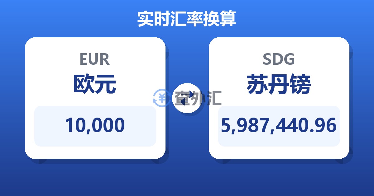 10,000欧元兑苏丹镑