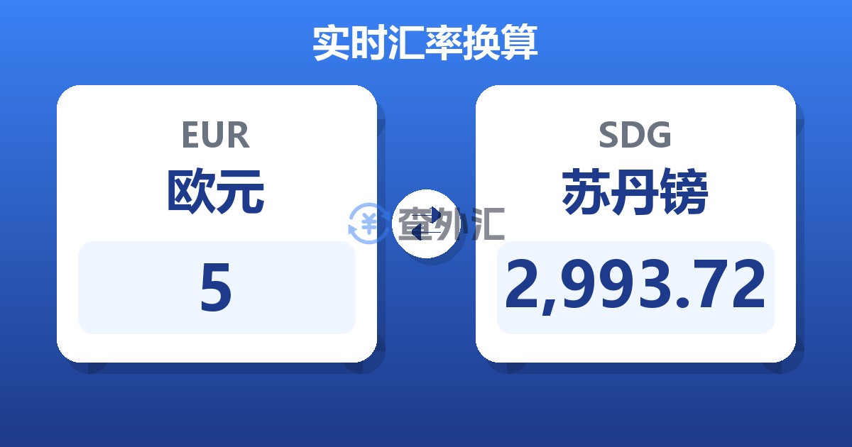 5欧元兑苏丹镑