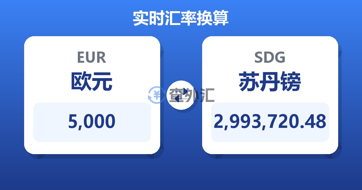 5,000欧元兑苏丹镑