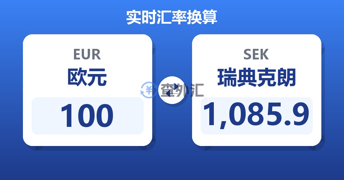 100欧元兑瑞典克朗