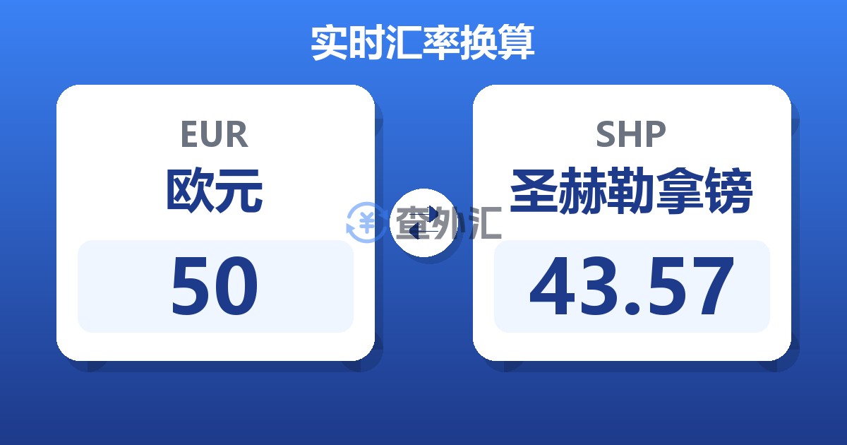 50欧元兑圣赫勒拿镑