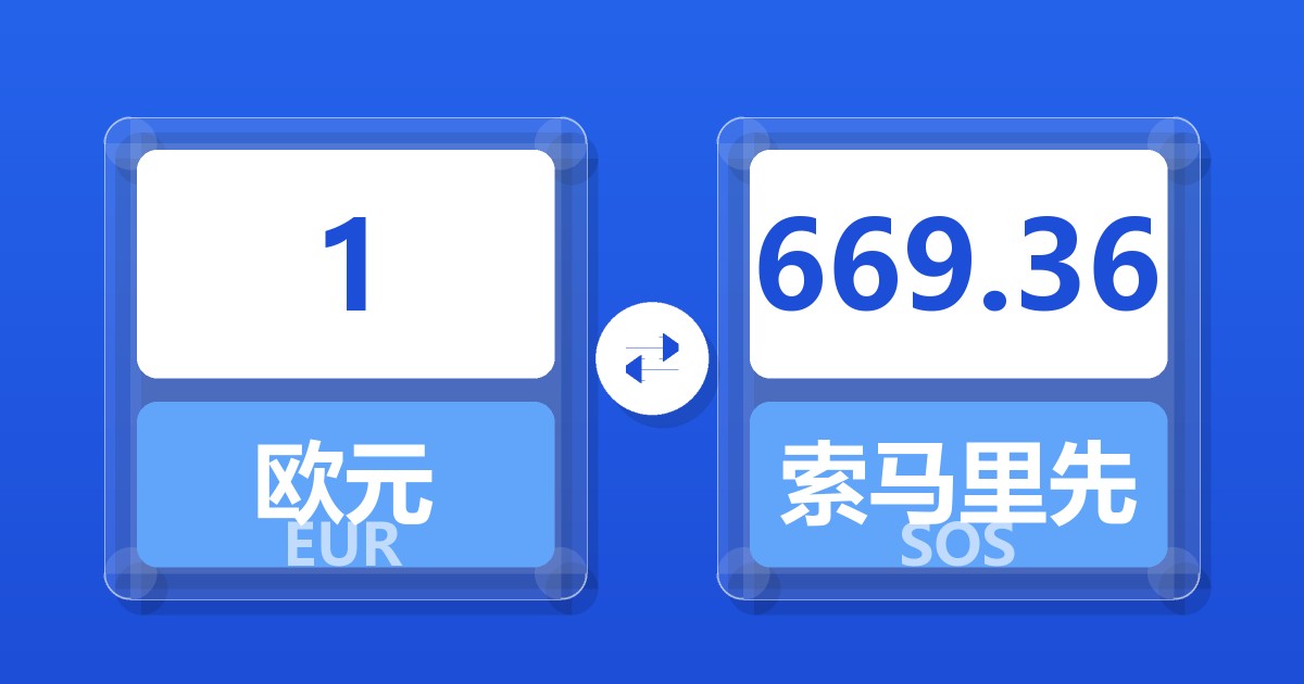 1欧元兑索马里先令