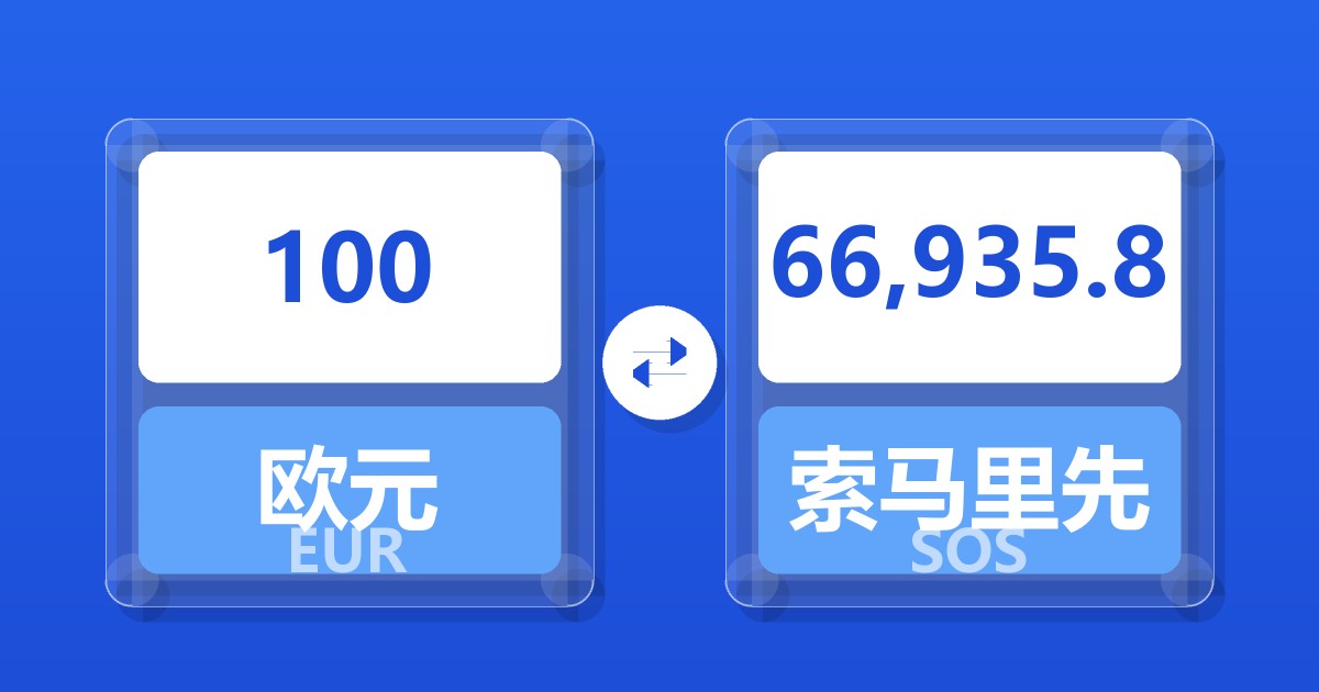100欧元兑索马里先令