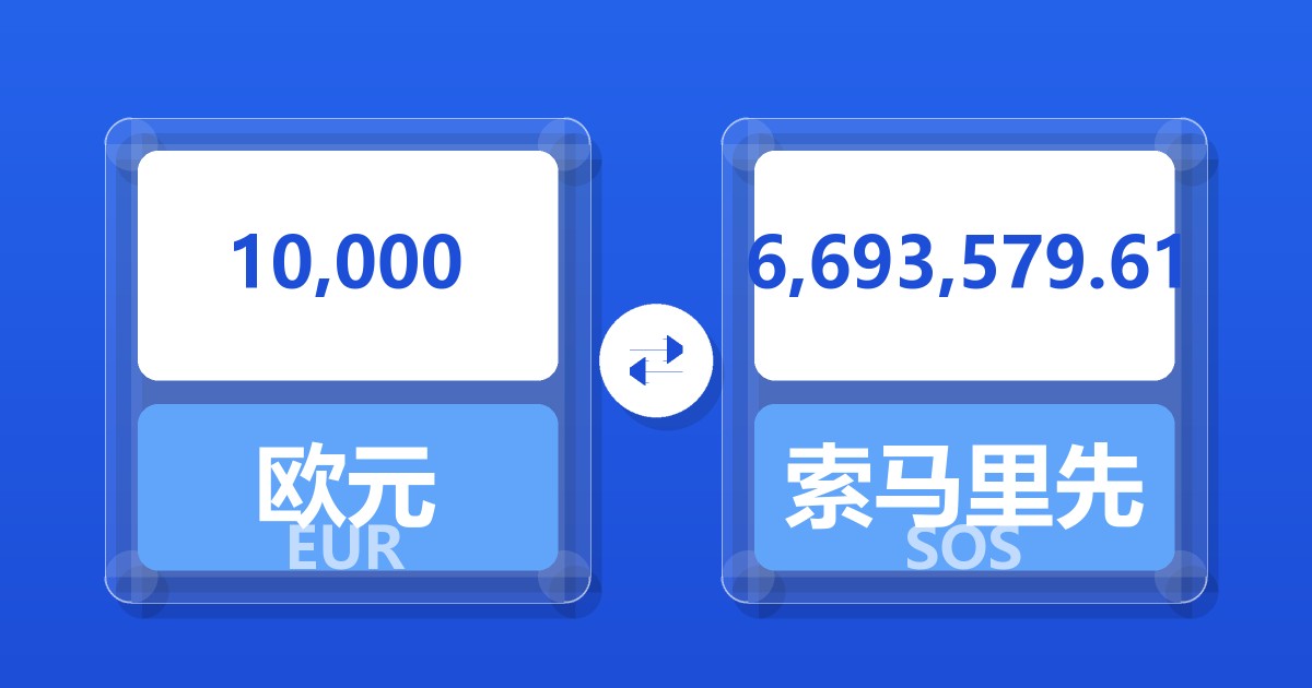 10,000欧元兑索马里先令