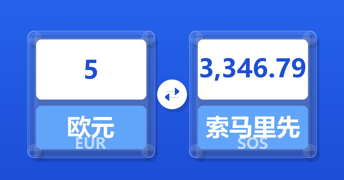 5欧元兑索马里先令