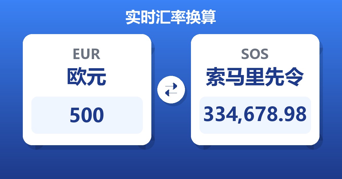 500欧元兑索马里先令