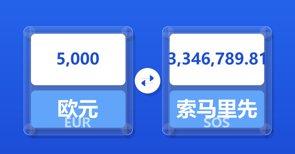 5,000欧元兑索马里先令