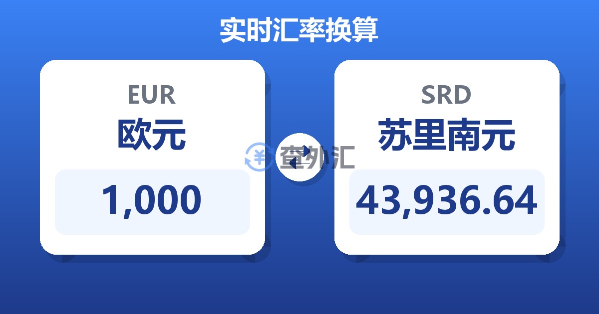 1,000欧元兑苏里南元