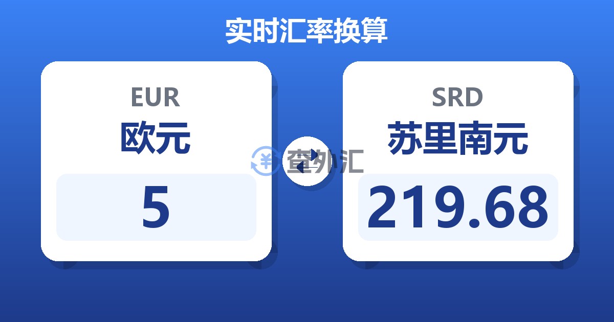 5欧元兑苏里南元