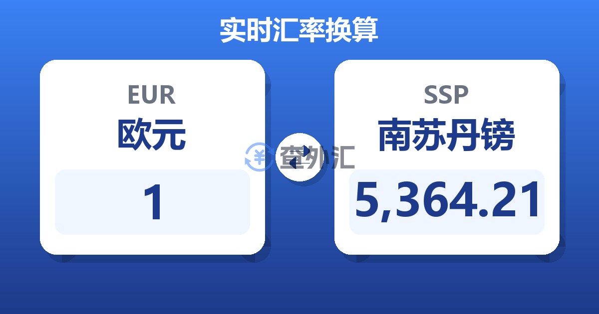1欧元兑南苏丹镑