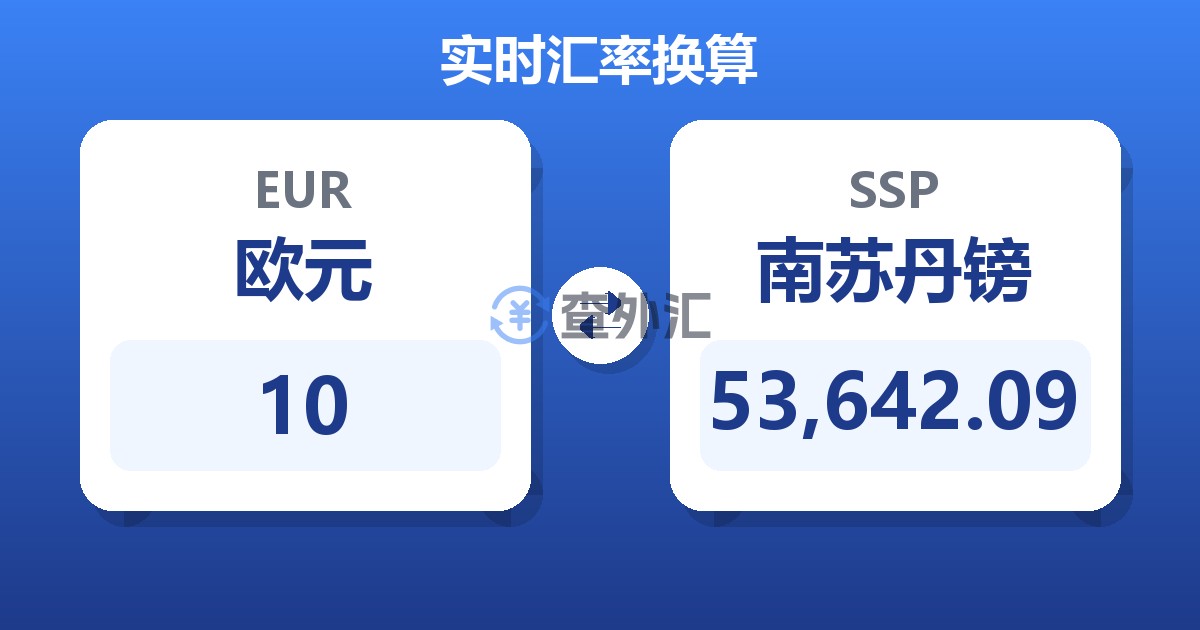 10欧元兑南苏丹镑