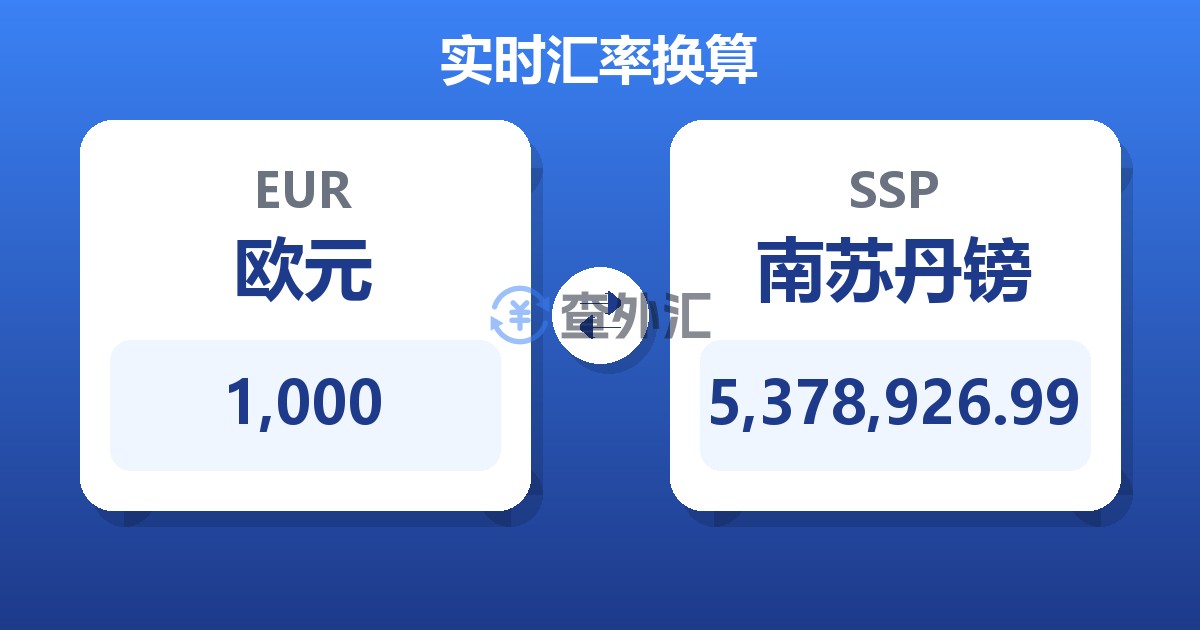 1,000欧元兑南苏丹镑