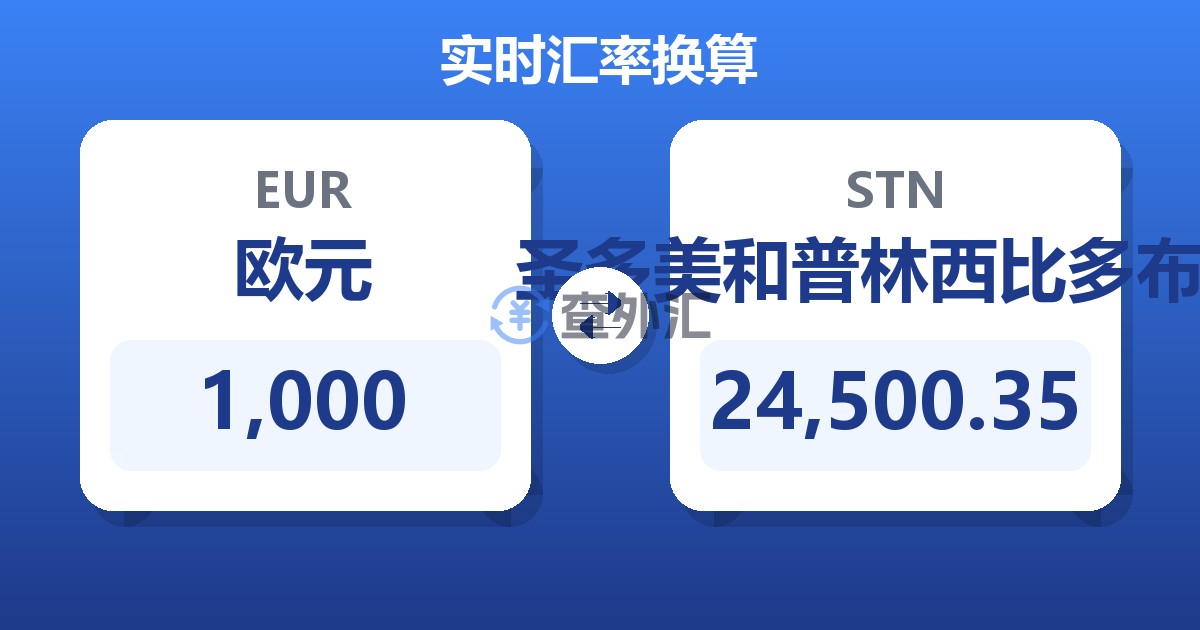 1,000欧元兑圣多美和普林西比多布拉