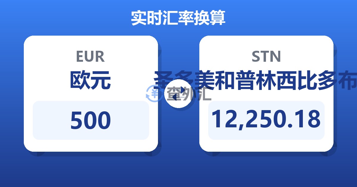 500欧元兑圣多美和普林西比多布拉