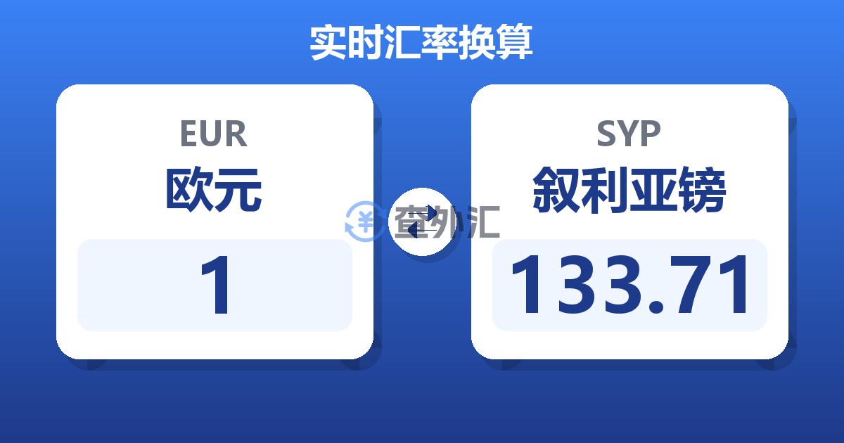 1欧元兑叙利亚镑