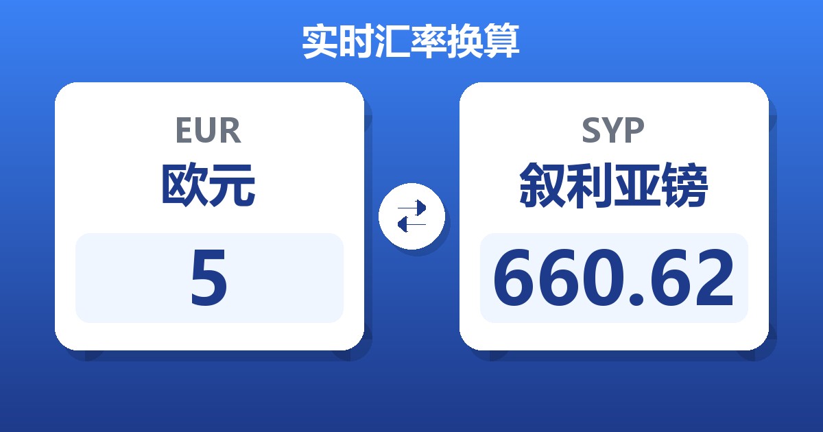 5欧元兑叙利亚镑