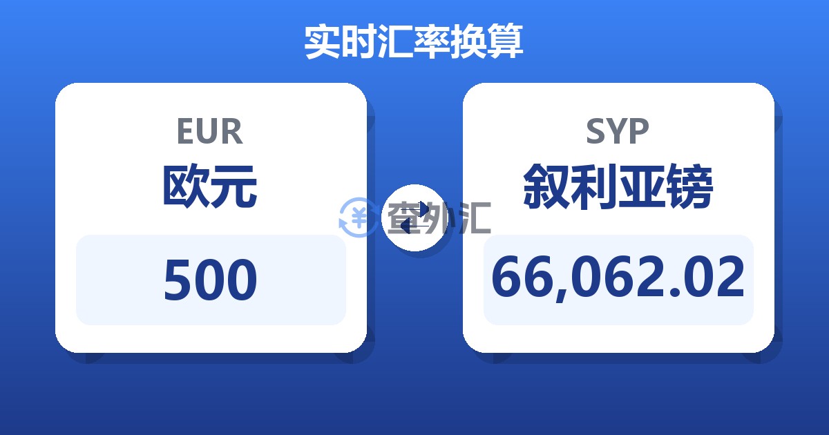 500欧元兑叙利亚镑