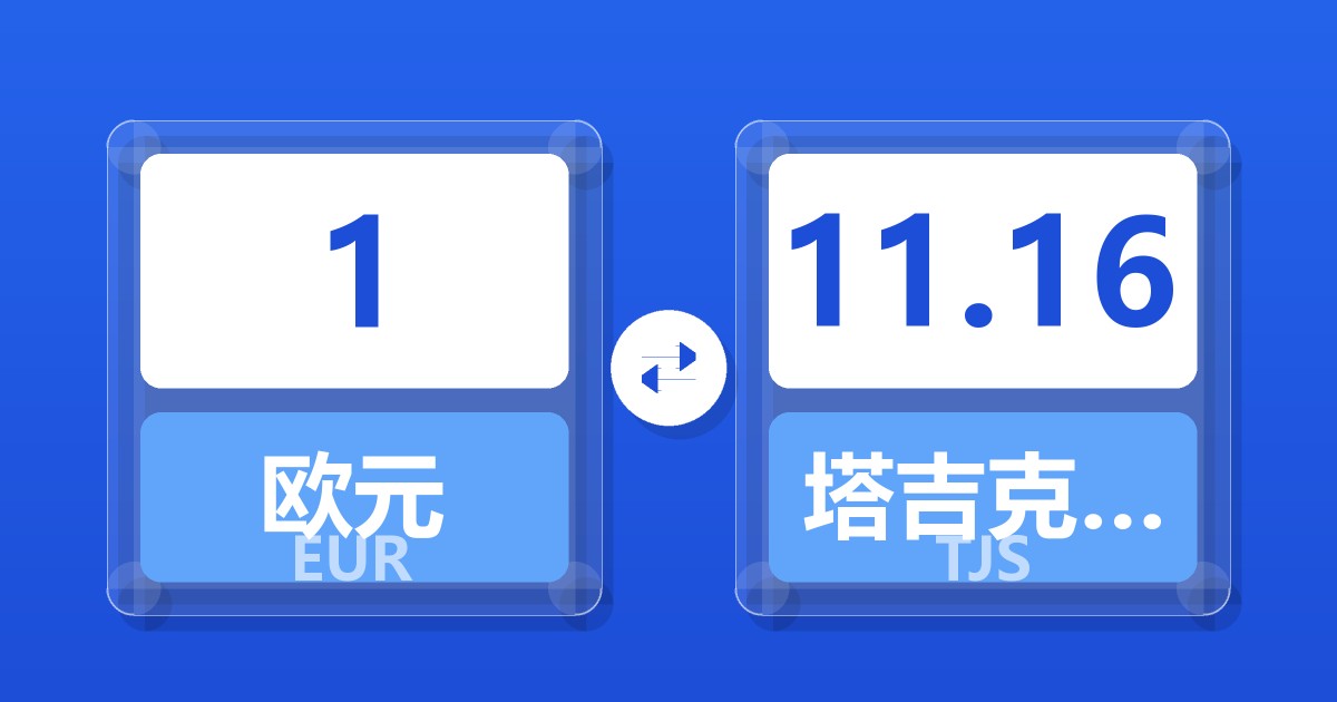 1欧元兑塔吉克斯坦索莫尼