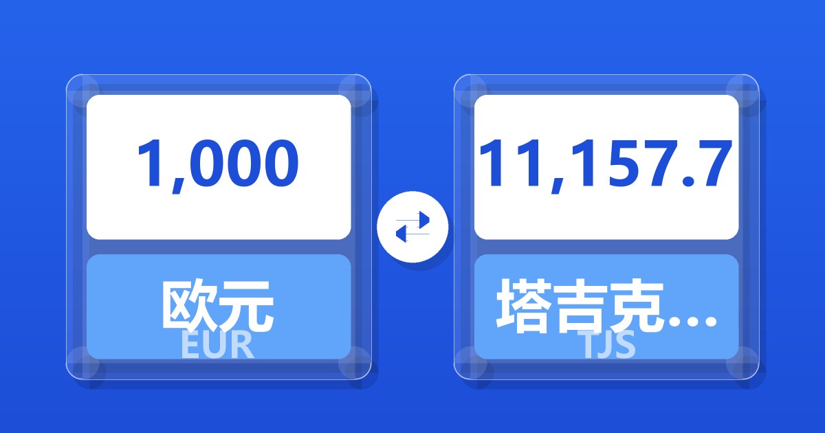 1,000欧元兑塔吉克斯坦索莫尼