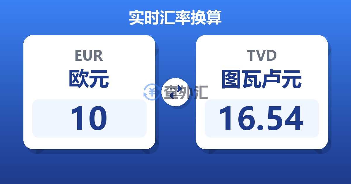 10欧元兑图瓦卢元