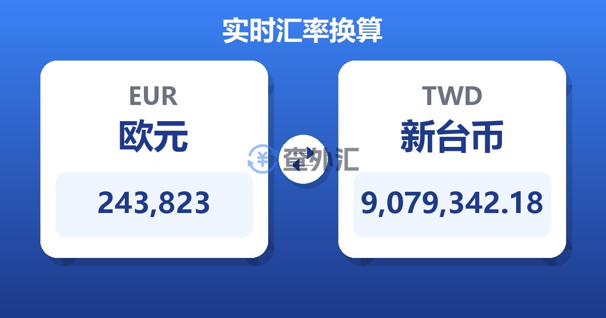 243,823欧元兑新台币