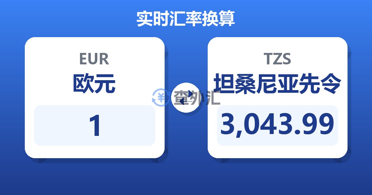 1欧元兑坦桑尼亚先令