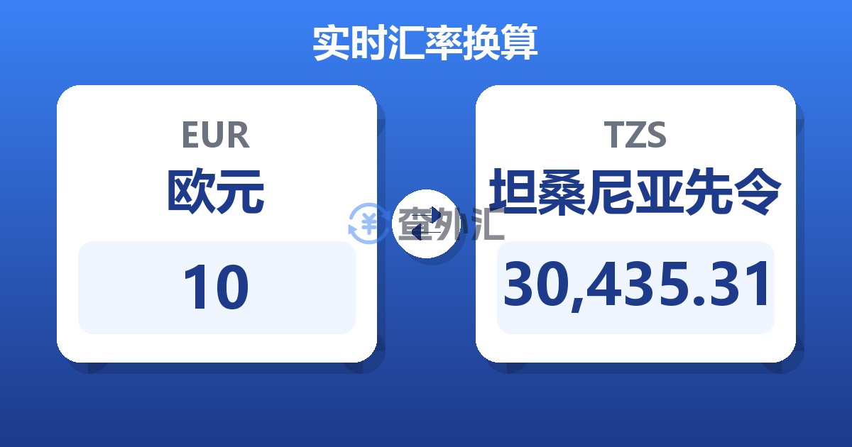 10欧元兑坦桑尼亚先令