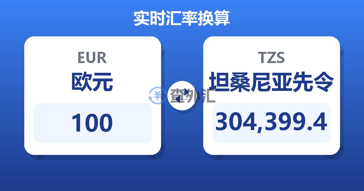 100欧元兑坦桑尼亚先令