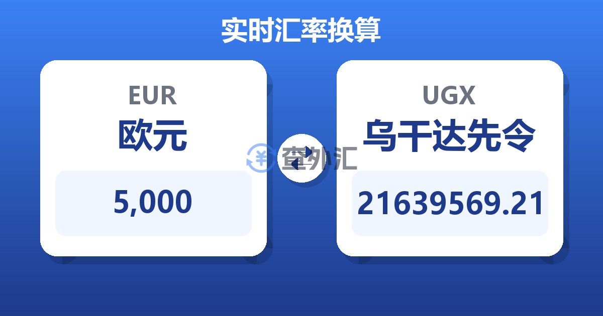 5,000欧元兑乌干达先令