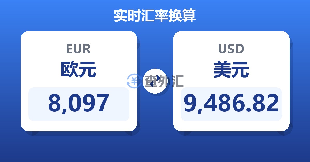 8,097欧元兑美元