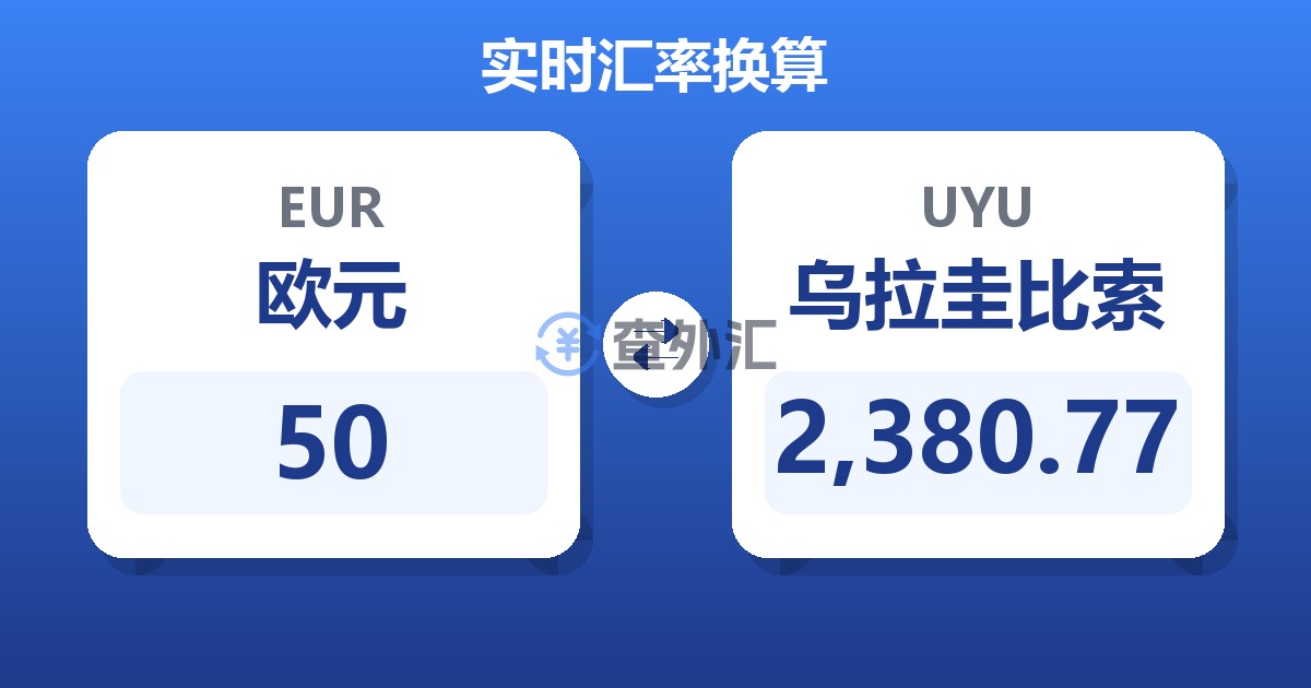 50欧元兑乌拉圭比索
