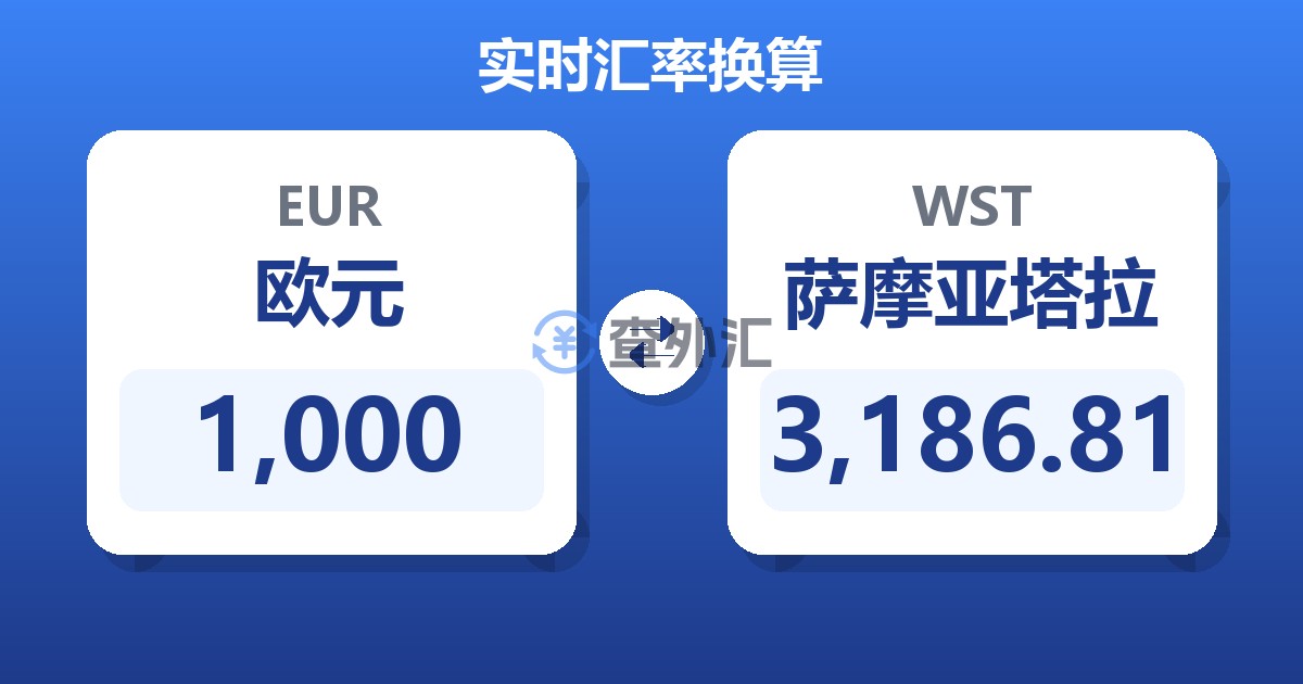 1,000欧元兑萨摩亚塔拉