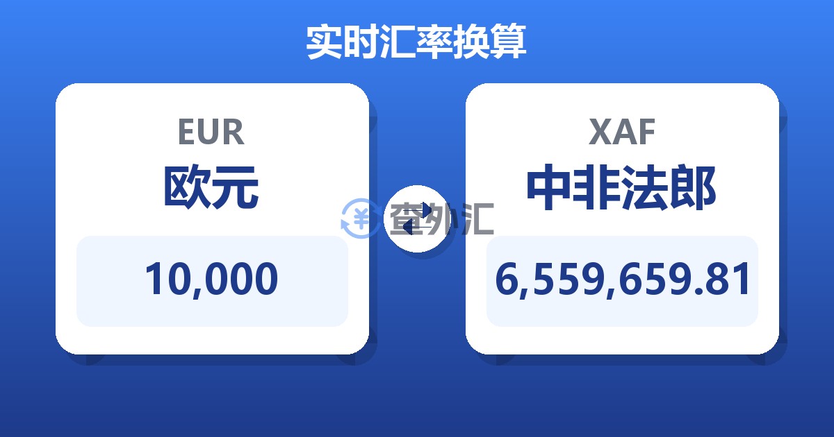 10,000欧元兑中非法郎