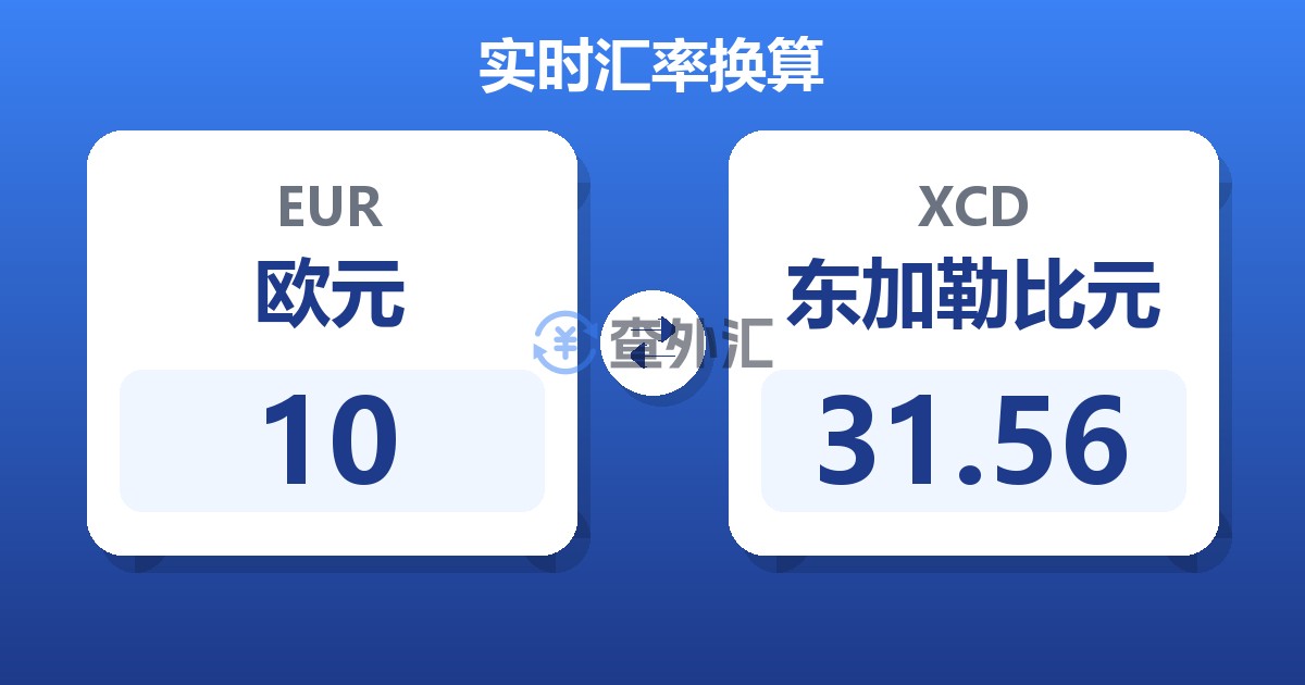10欧元兑东加勒比元
