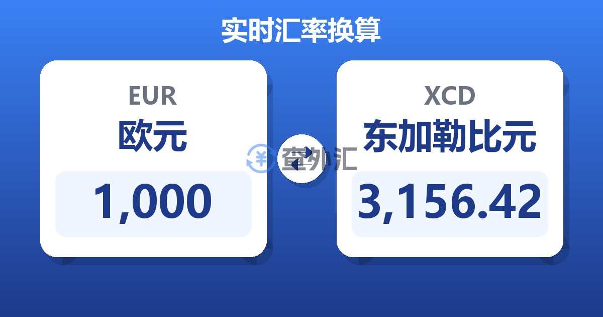 1,000欧元兑东加勒比元