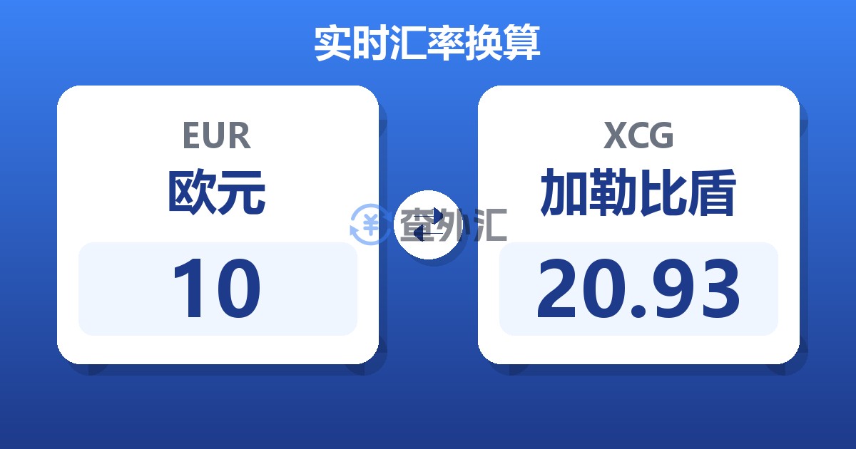 10欧元兑加勒比盾