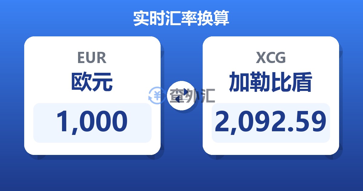 1,000欧元兑加勒比盾