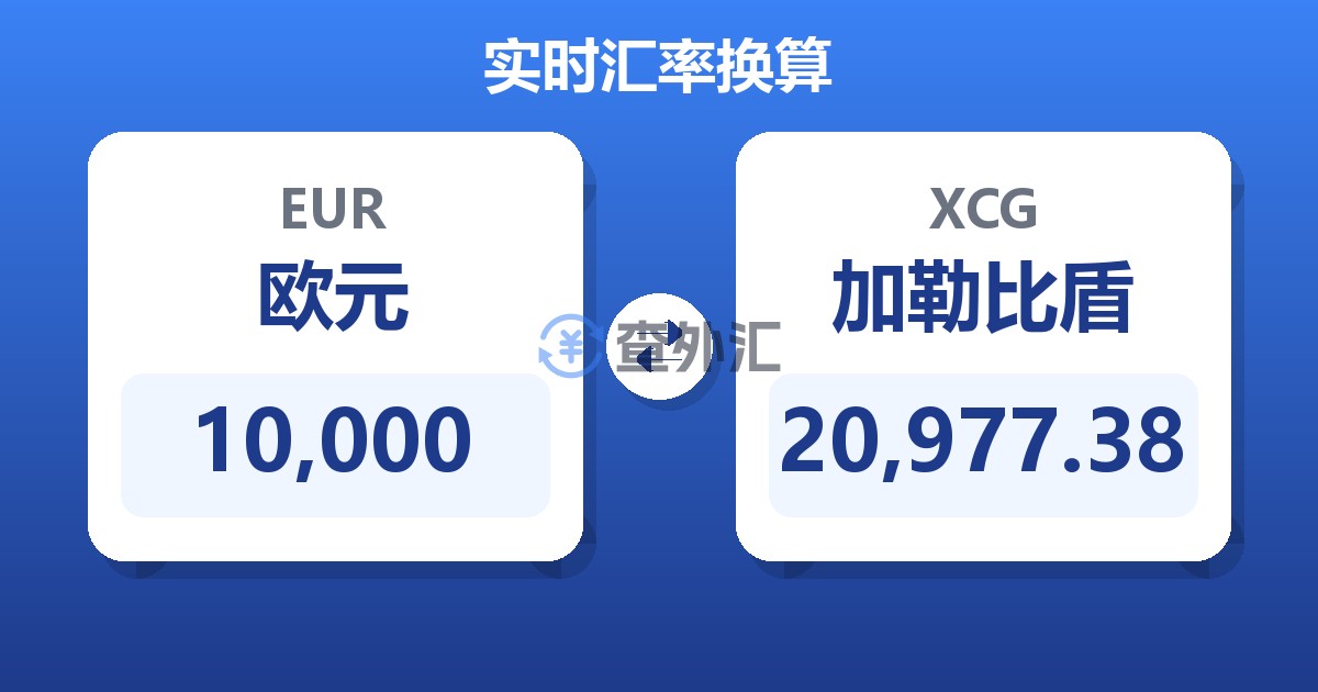 10,000欧元兑加勒比盾