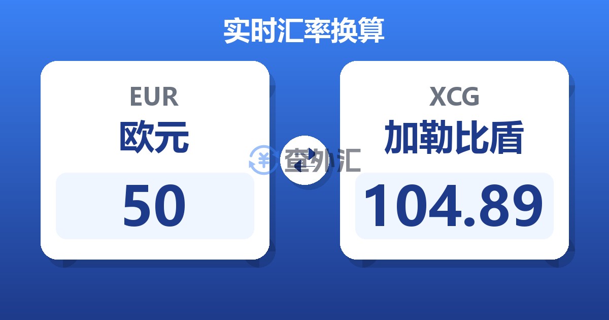 50欧元兑加勒比盾