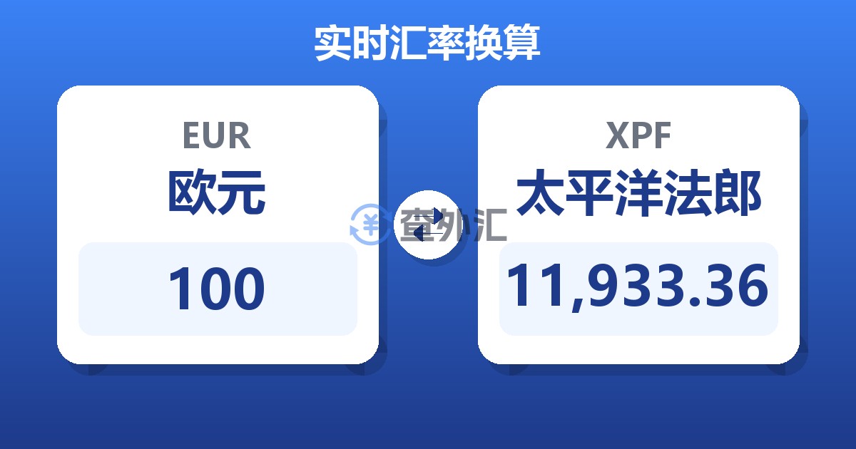 100欧元兑太平洋法郎