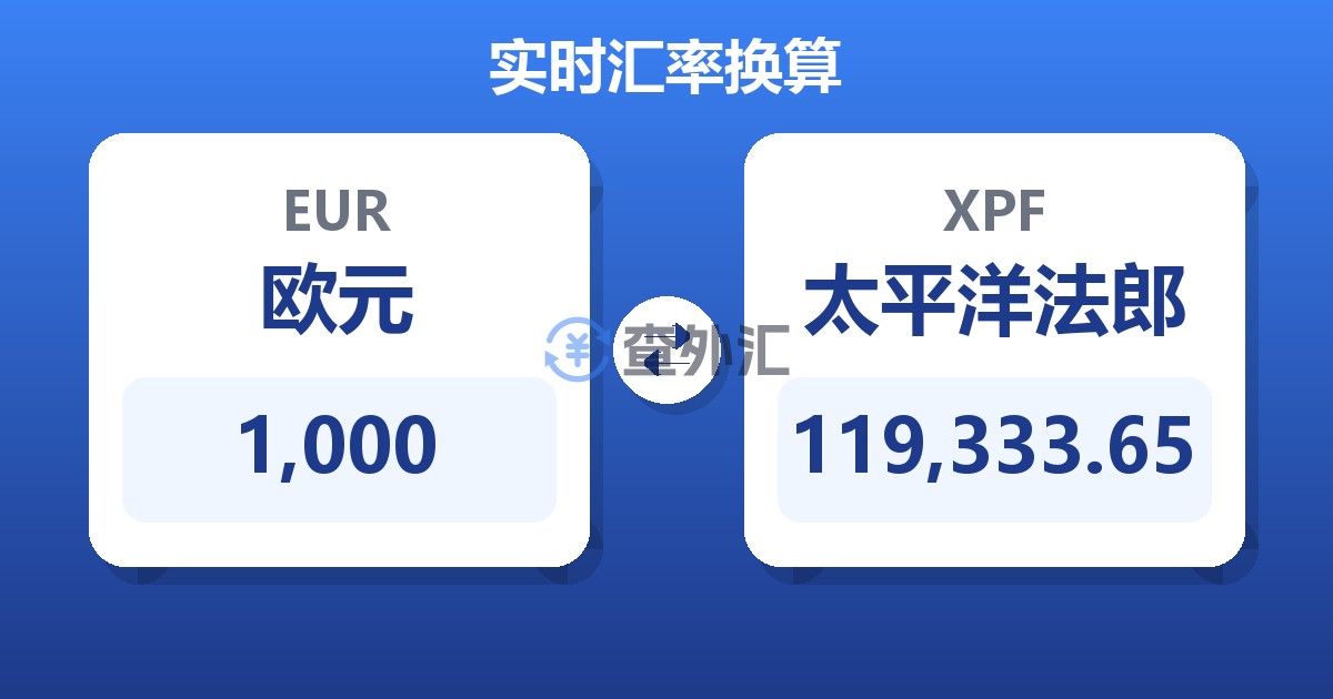 1,000欧元兑太平洋法郎