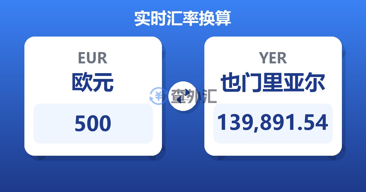 500欧元兑也门里亚尔
