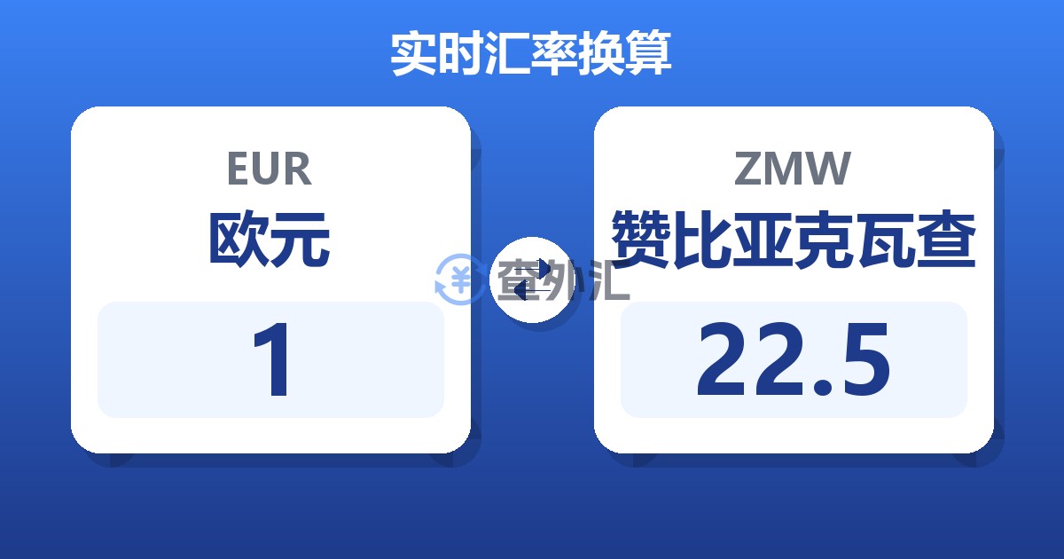 1欧元兑赞比亚克瓦查