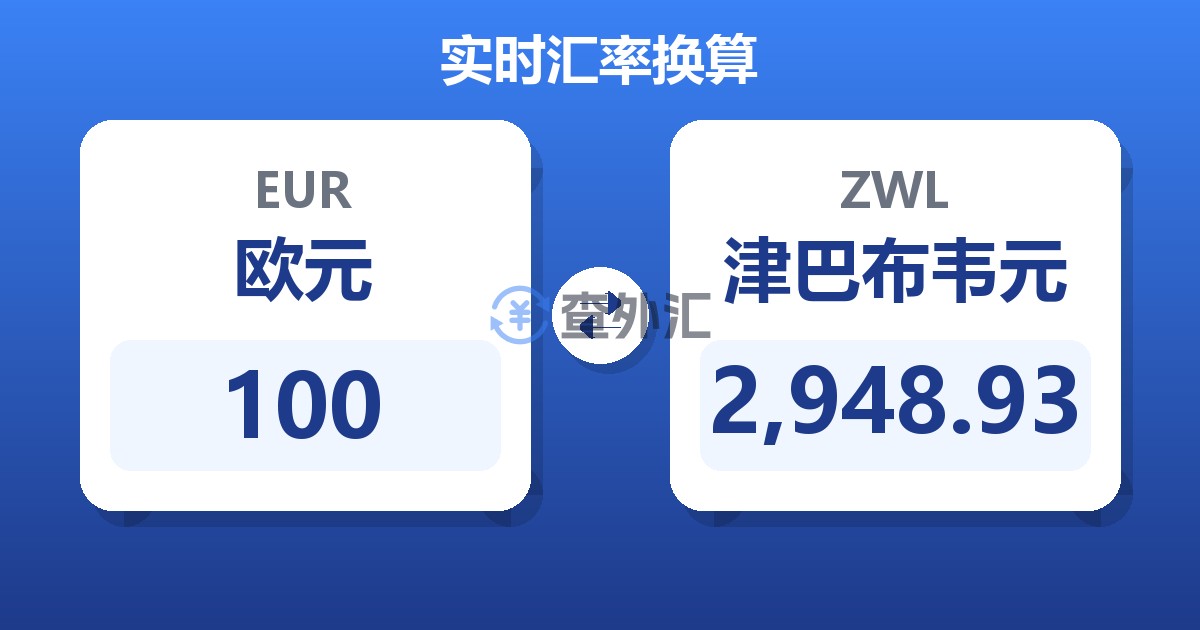 100欧元兑津巴布韦元